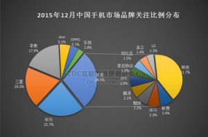 華為手機怎么樣？